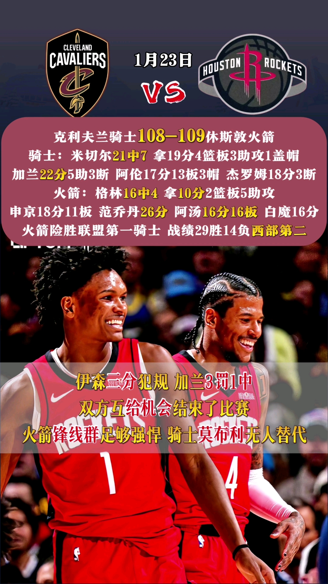 火箭主场击败国王，取得六连胜